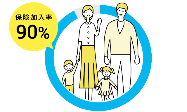 保険加入率９０パーセント